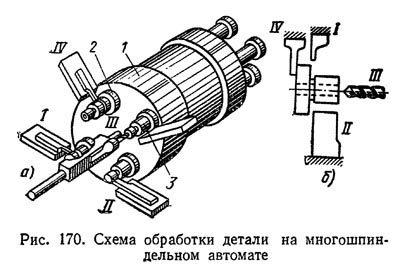 Схема обробки деталі на багатошпиндельному автоматі Схема обробки деталі на багатошпиндельному автоматі